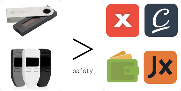 ハードウェアウォレットの24単語の秘密キー例